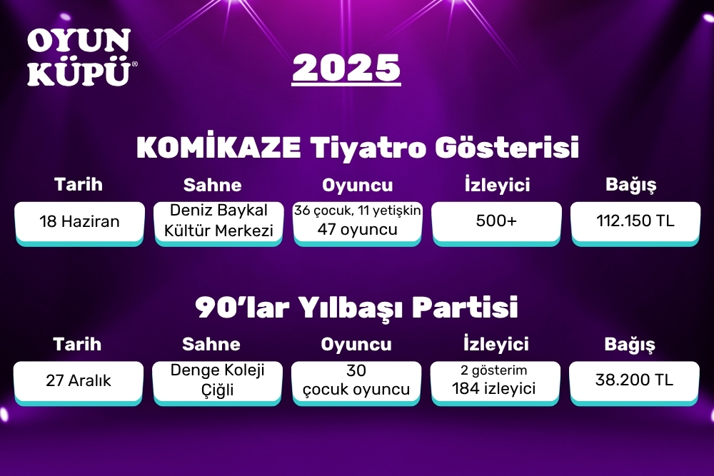 2025 yılı çıktılarımız